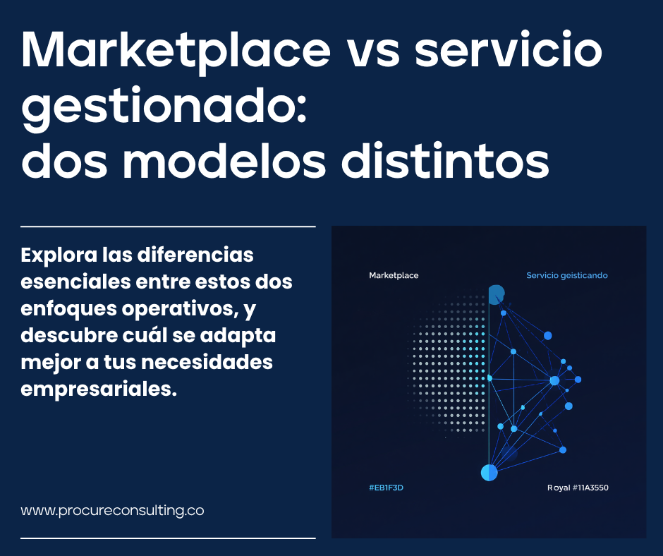 Marketplace vs servicio gestionado: cuál modelo de procurement conviene a tu empresa