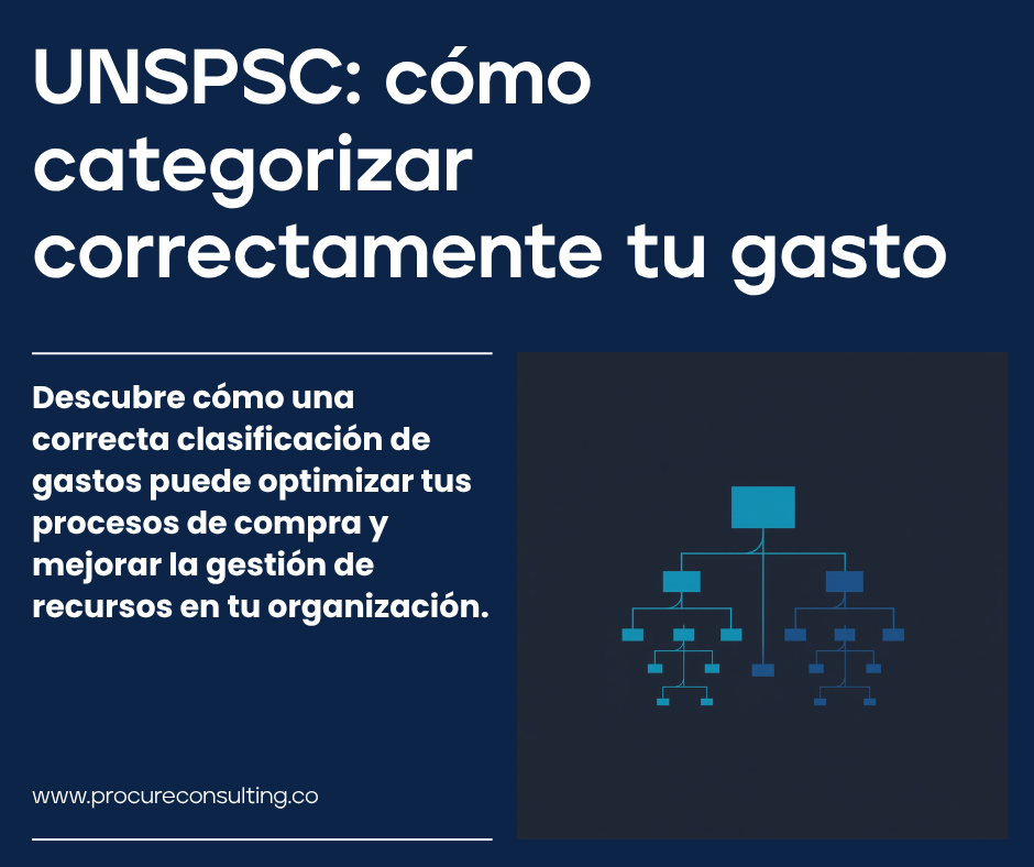 UNSPSC: cómo categorizar correctamente tu gasto (y por qué importa más de lo que parece)